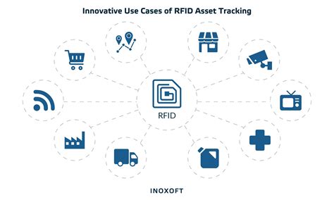 rfid crowdsourcing tracking|Asset Location and Tracking with RFID: A Comprehensive Guide.